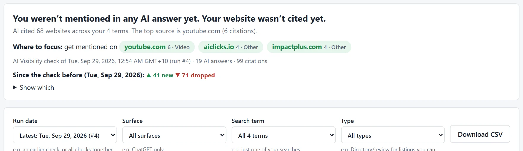 RankResults Citations tab: AI cited 68 websites across 4 questions, with the sites to focus on highlighted