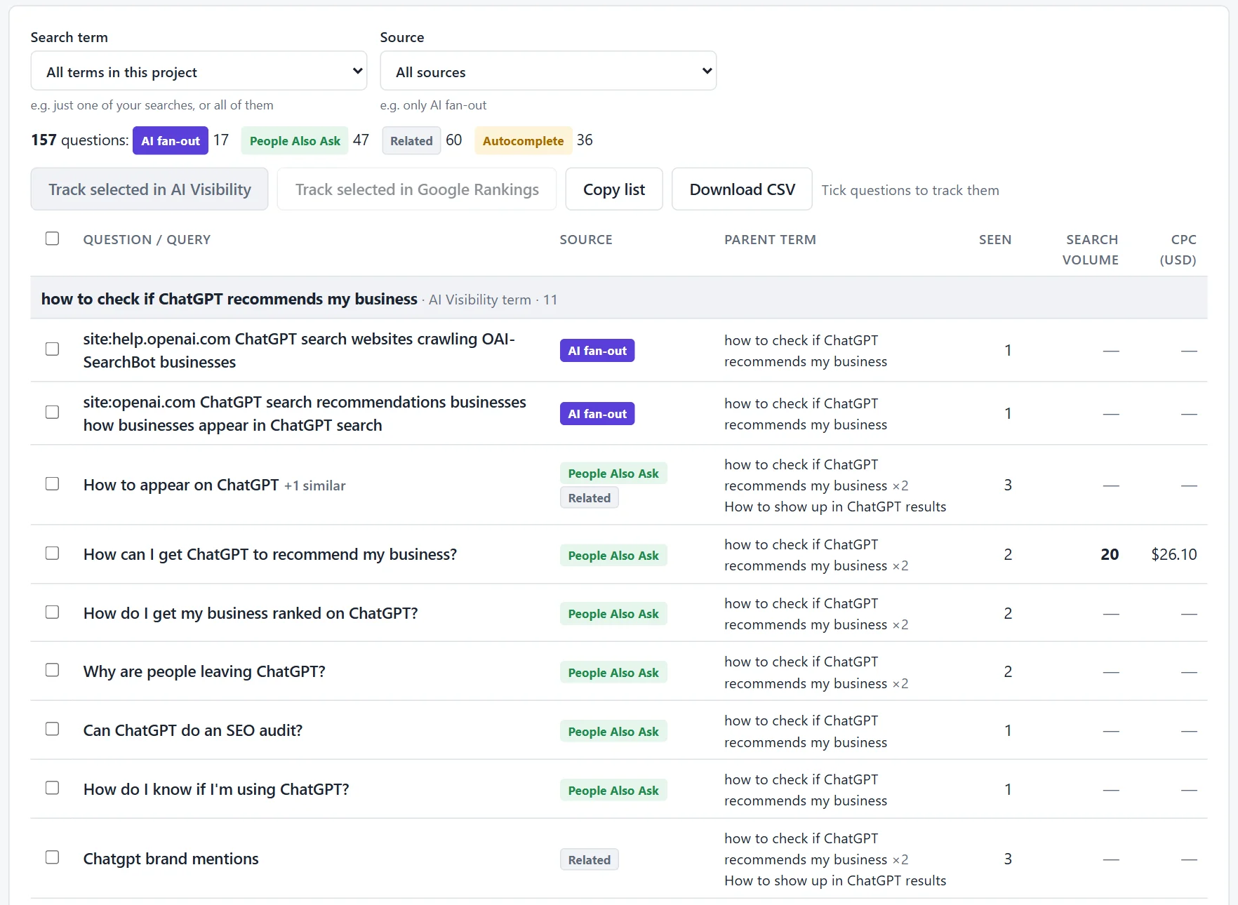 RankResults Questions tab: 157 related questions found from AI fan-out, People Also Ask, related searches and autocomplete