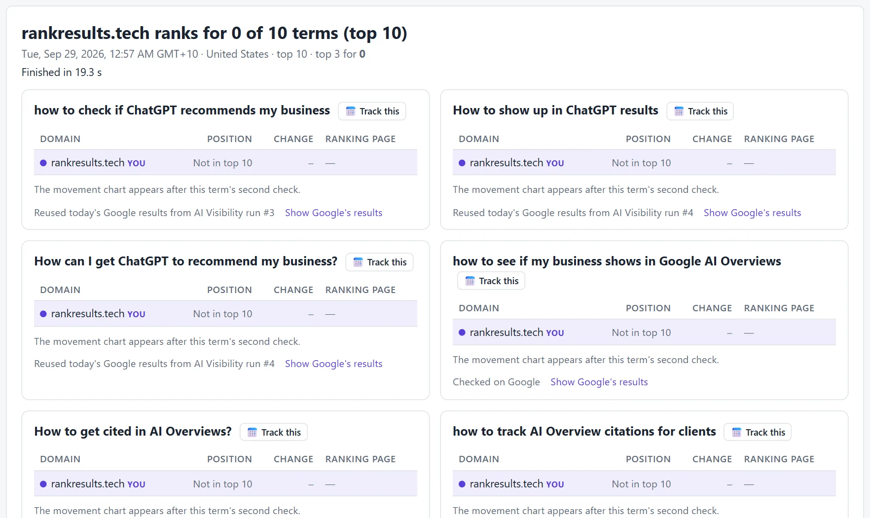 RankResults Google Rankings tab: rankresults.tech not in the top 10 for the case study questions