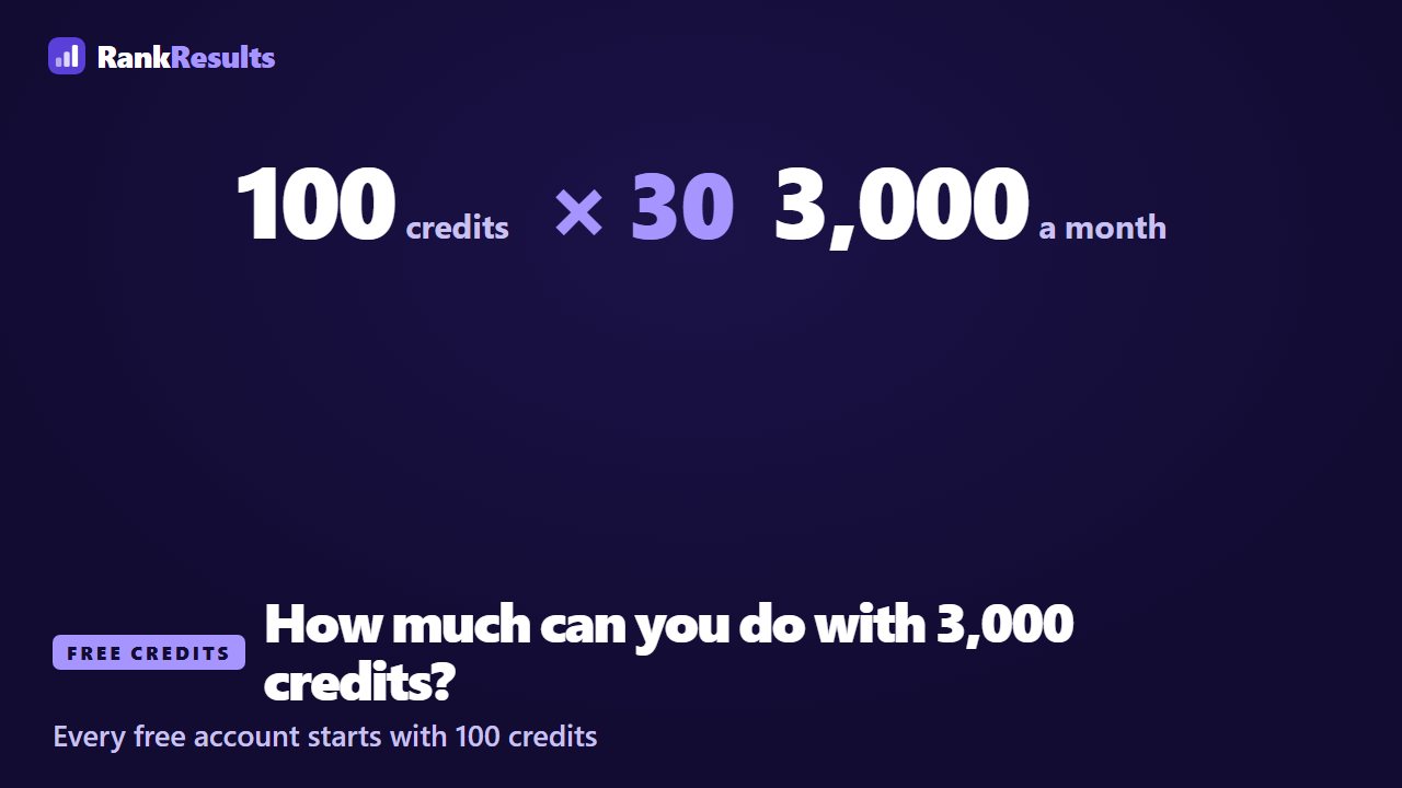 How much can you do with 3,000 credits?