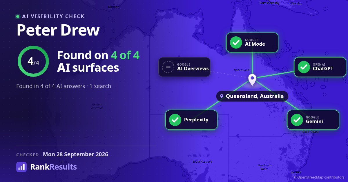 Peter Drew AI visibility results: found on 4 of 4 AI surfaces in Queensland, Australia, checked Mon 28 September 2026
